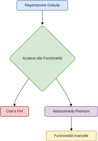 uomocercauomo Diagram